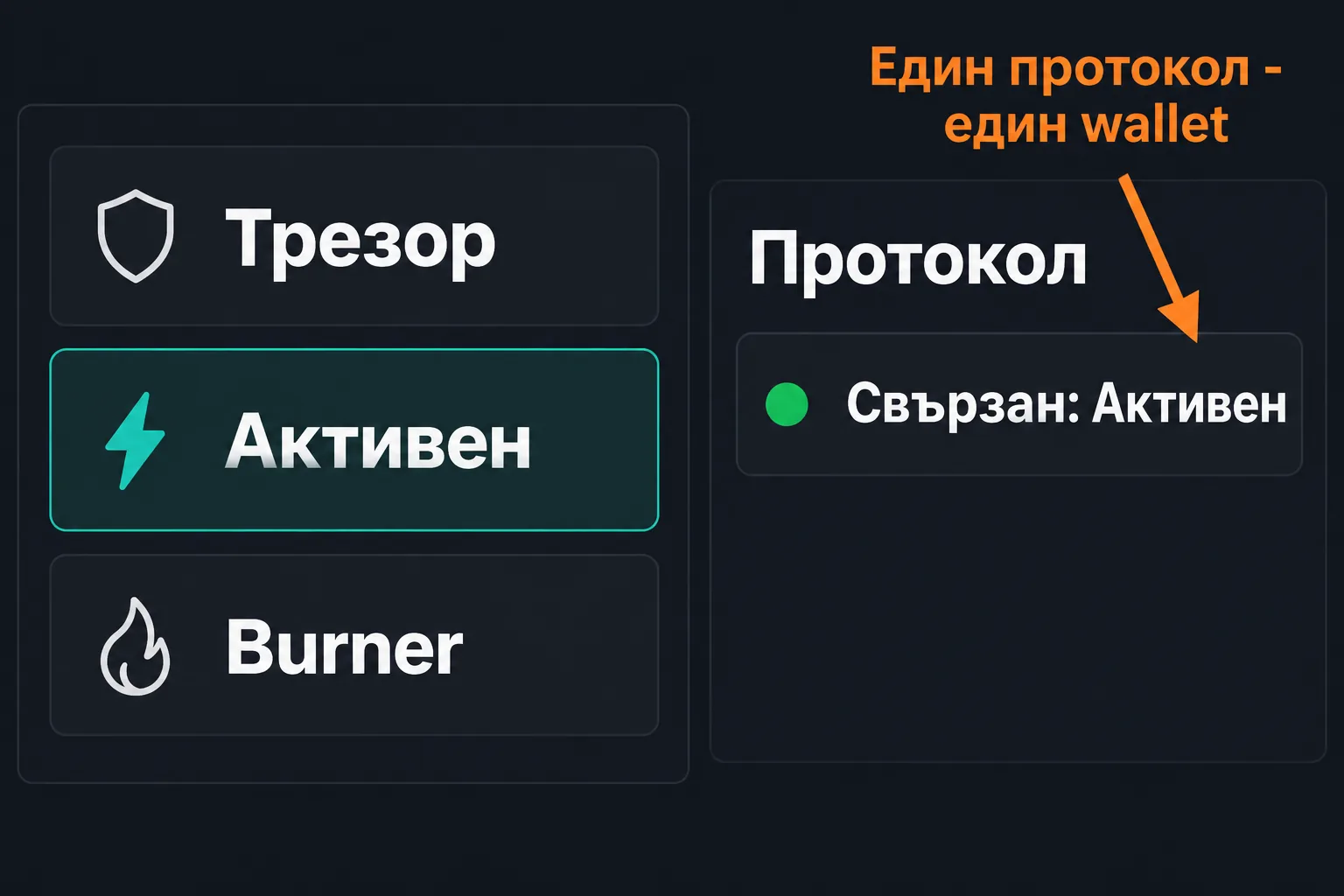 Три wallet-а с различна работа, а в протокола влизаш само с един
