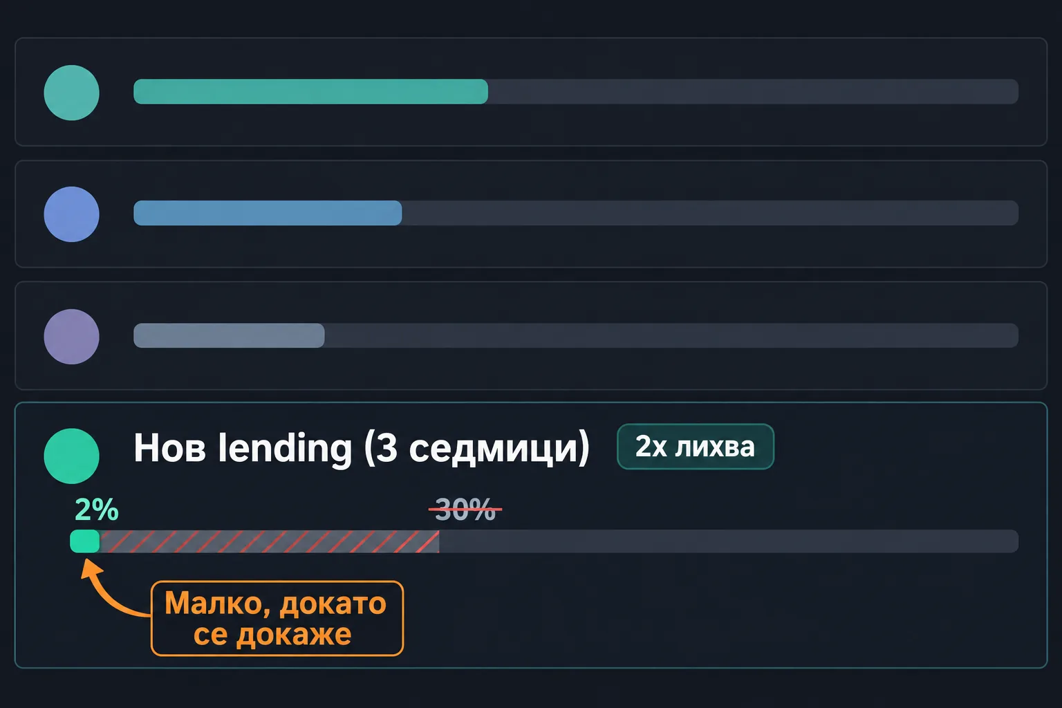 Нов протокол на 3 седмици получава само 2% от капитала