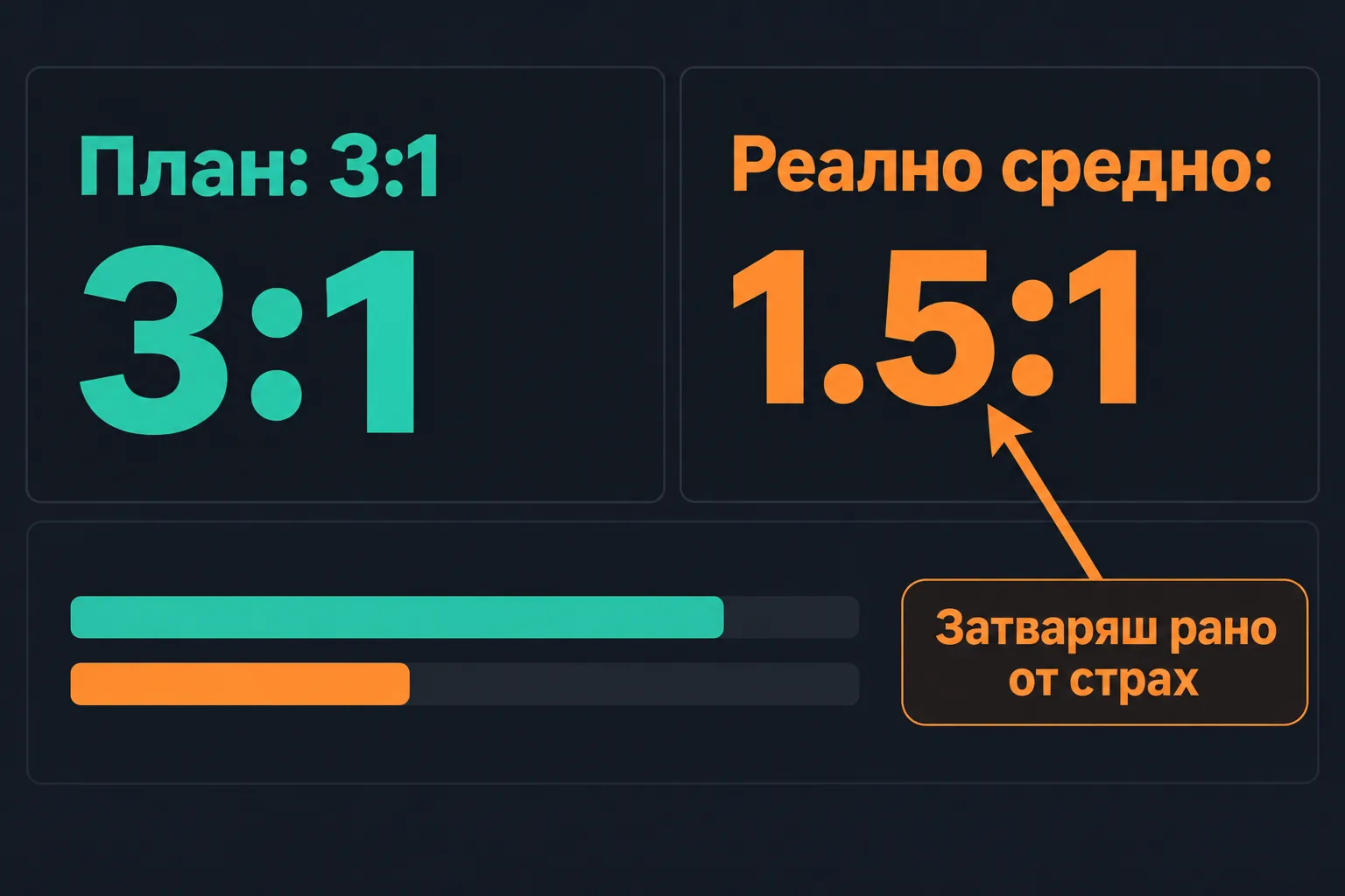 План 3:1, а реално средно 1.5:1 заради ранни изходи от страх
